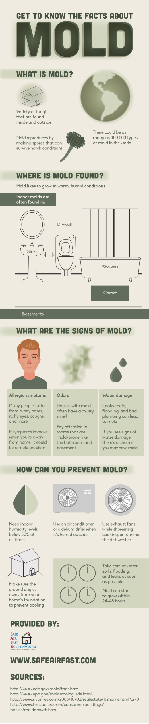 Get-To-Know-The-Facts-About-Mold-Infographic.png (519×2514)